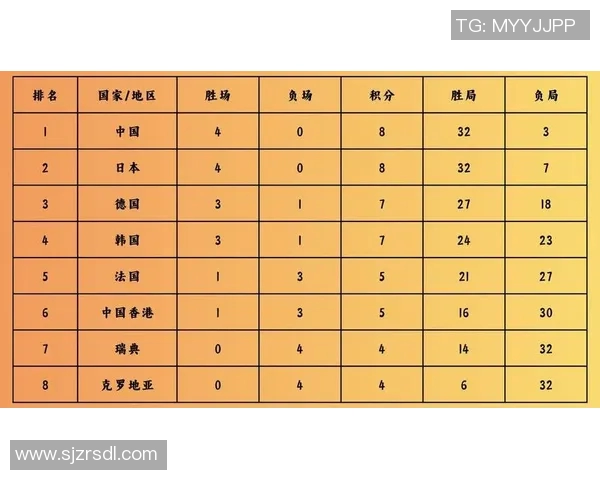 西安乒乓球队在世界杯积分榜上以69分稳居第一名展现强劲实力