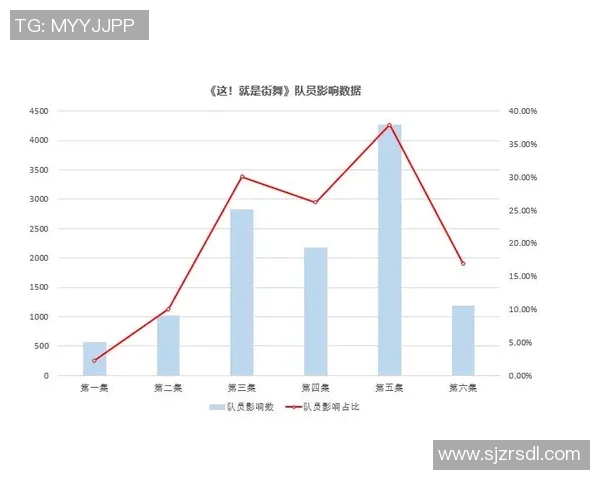 深圳街舞队速度表现数据分析与提升策略探讨